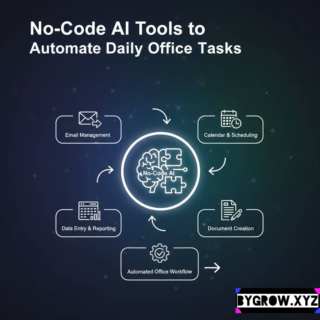 no code ai tools