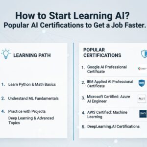 popular ai certifications