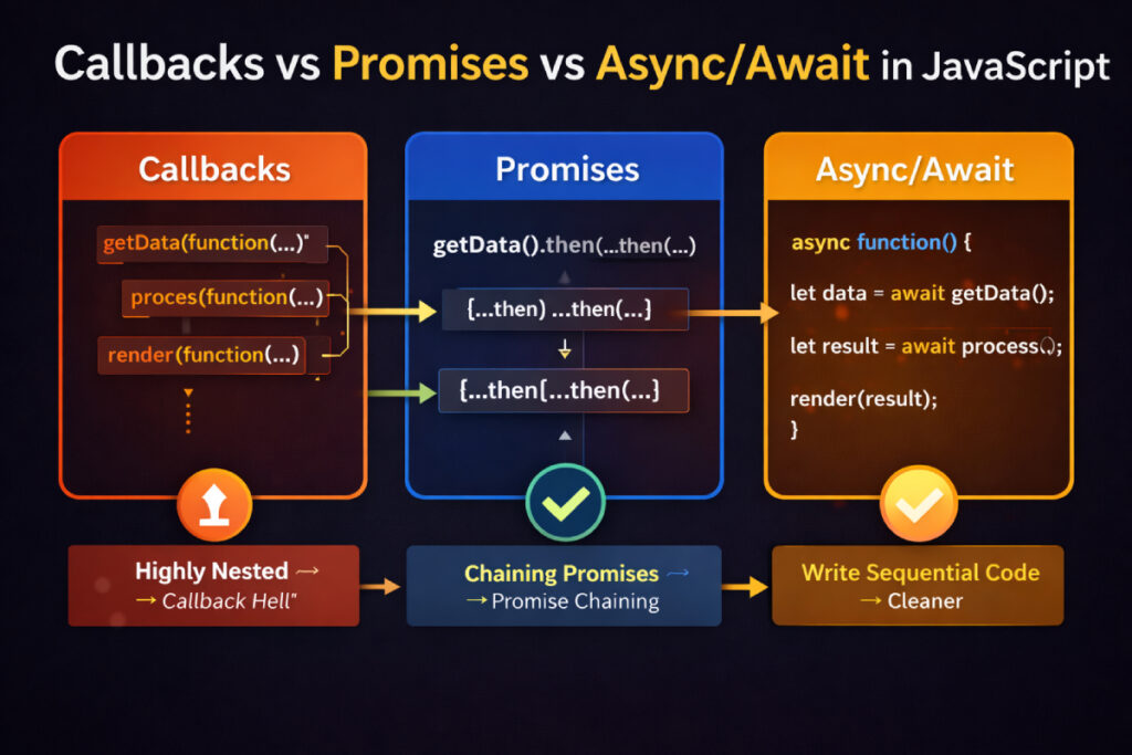 node js interview questions and answers